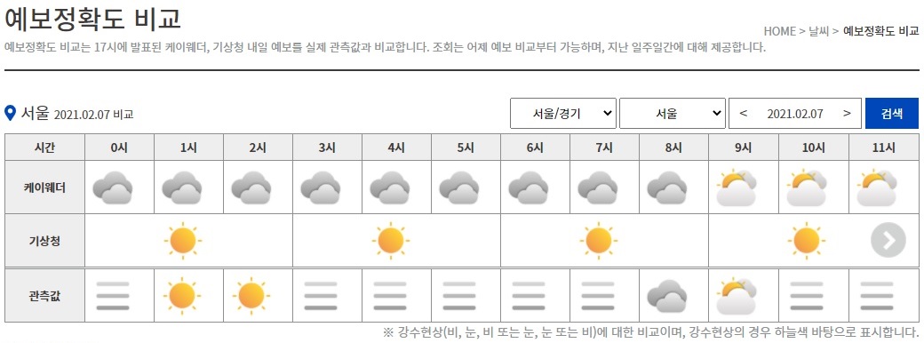 1. 강수유무 예보정확도.jpg